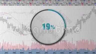 在各种动画股票市场图表上显示大约40个月圆表盘(；文本版本)；